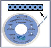 Centric Chain Elastic Closed Link Lavender