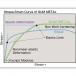 Stress Strain Curve Gummetal