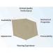MOLEKUR TM PLASTIC 0.76mm 125mm SQUARE - view 2